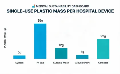 Single use plastic chart